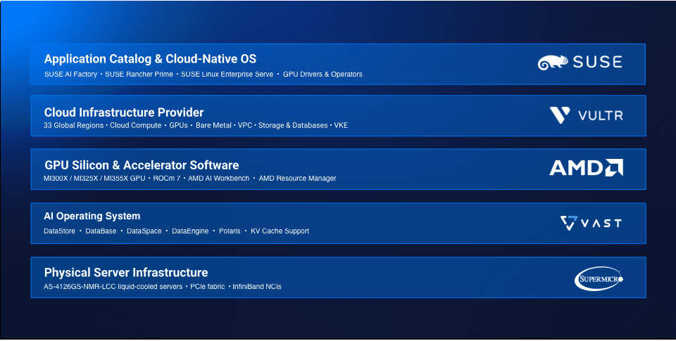 Partner-stack-V.png